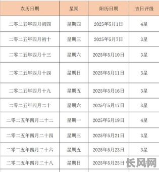 2025年四月黄道吉日查询：精选吉日一览表