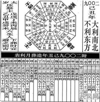 2025年吉日选择：星神与十二神的比较与考量