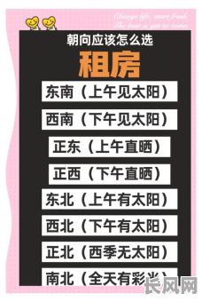 2025年租房吉日指南：如何挑选最佳时机贴招人租房