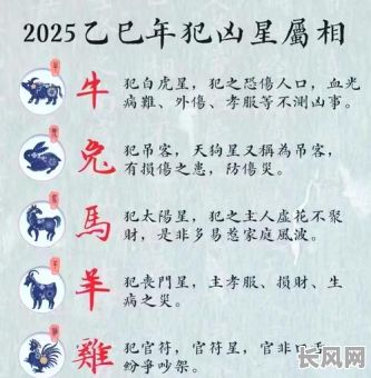2025年最佳装修吉日精选：八字命理分析助你挑选最佳动工时机