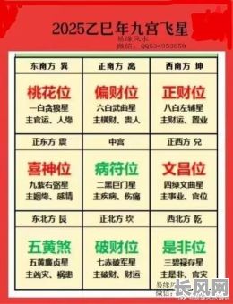 2025年坐东南向西北吉日选择指南：掌握风水精髓，开启幸运一年！