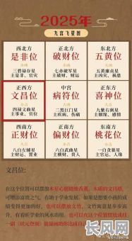 2025年甲山庚向吉月吉日精选：打造最佳风水布局