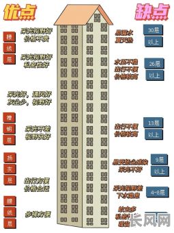 2025年购房指南：30层高楼，哪些楼层不宜选吉日入住？