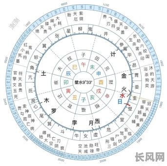 2025年黄道吉日吉时三藏：掌握最佳时机，开启幸运一年