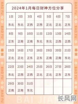 2025年属龙人打麻将吉日精选，提升胜率的幸运日期指南