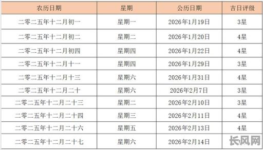 2025年阴历十二月的黄道吉日查询：是吉日还是凶日？