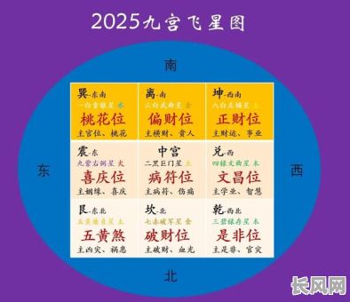 2025年南方家庭大门安装吉日精选指南:传统智慧与现代生活融合