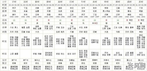 2025年六曜赤口吉日解析:影响与吉凶评估