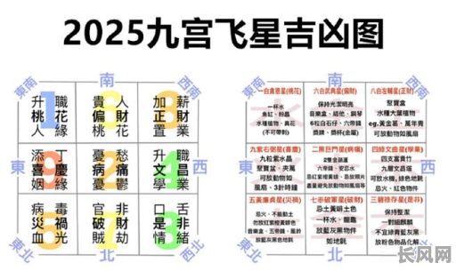 2025年装修吉日选择：动土时辰的奥秘与风水讲究