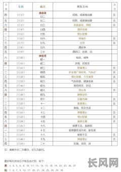 2025年2月最佳理发吉日，精选吉日助你开启新年好运气！