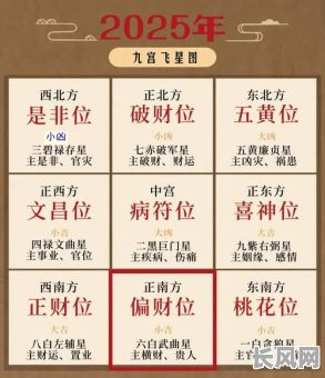 2025年青龙黄道吉日全解析：应用与意义