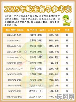 2025年女孩出生吉日精选：科学方法与传统文化结合，为您的宝宝挑选最佳时刻