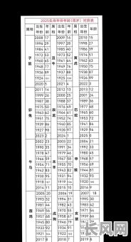 2025年孩子出生非黄道吉日，如何科学应对？