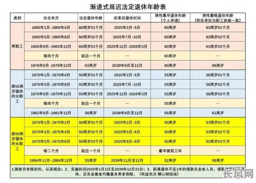 2025年适宜50岁女性远行打工的吉日选择：安全出行，事业顺利