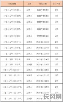 2025年农历1月建房最佳黄道吉日选择指南