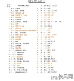 2025年本月26日理发吉日查询：是吉日还是忌日？