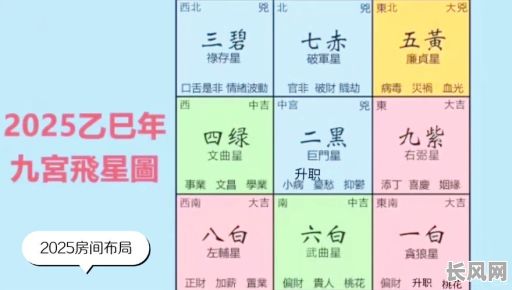 2025年3月最佳补垣吉日选择：提升家居风水，迎接好运