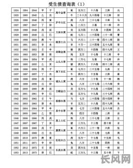 2025年元月最佳还债吉日查询：精选吉日助你顺利还债