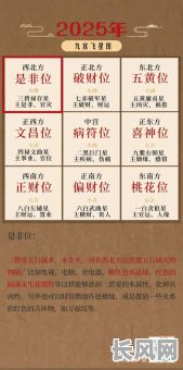 2025年壬山丙向庚子年吉日精选：风水吉日查询与布局指南