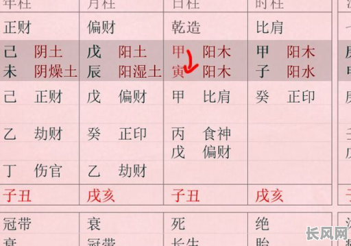 八字身旺印多的女命，如何判断和应对运势起伏？