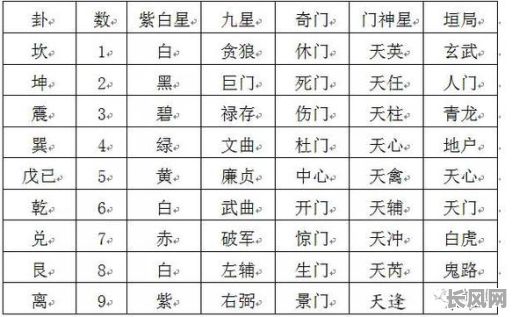 八字和命卦，究竟是以八字为准还是命卦为准，哪个更为准确呢？