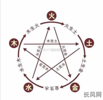 八字缺什么，难道真的就是什么命吗？