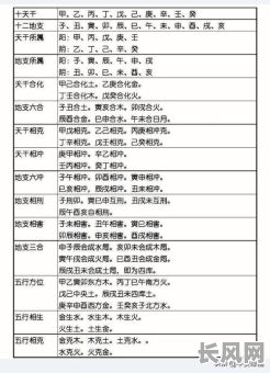 男命八字干支全合究竟会带来哪些影响？