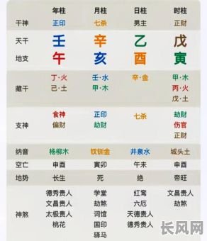 干支戊午究竟是什么命格？详解其特点和影响