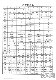 如何快速准确判断八字命理的好坏？怎样迅速辨识八字吉凶？
