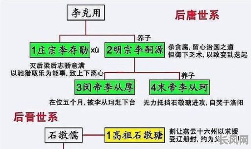 赵匡胤八字命格解析：究竟有何奥秘？