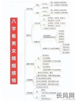 父母买车买房究竟预示着怎样的命格？这命格有何特殊含义？