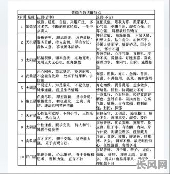 斗战神命格如何准确判断好坏？