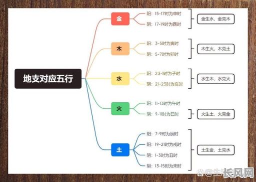 现在五行属性究竟属什么命格？如何确定？