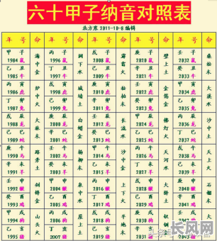 如何确定八字属相是什么？怎么看自己的八字属什么？