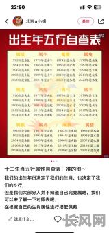 1992年属什么五行命格？五行命格有何特点？