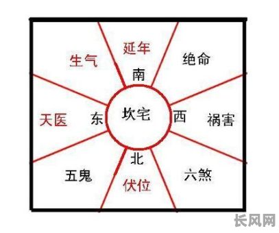 八字断命如何通过阳宅坐向进行精准分析？