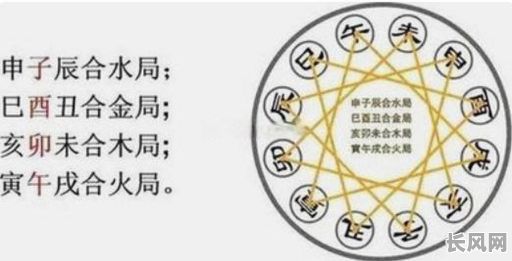 八字为何与命理紧密相连？究竟有何神秘联系？