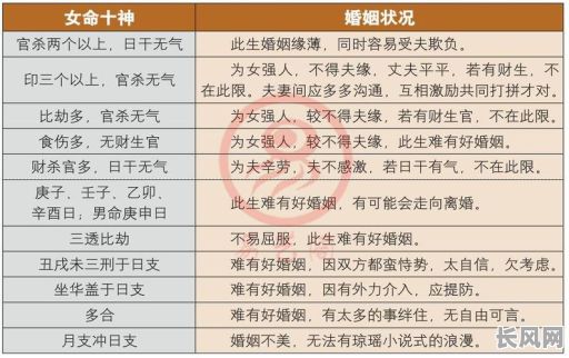 八字命理男女姻缘详解大全，如何准确分析？