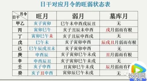 测命格时如何识别身强身弱的表现及其具体特征？