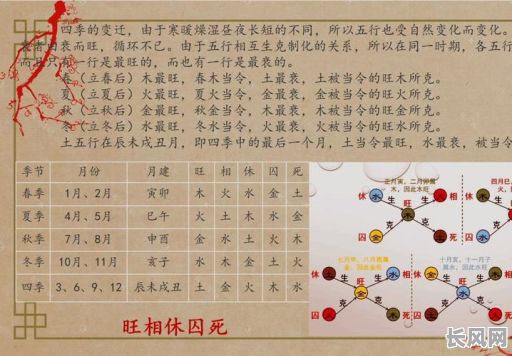 八字火旺的克星是什么命？如何找到与之相克的命理？