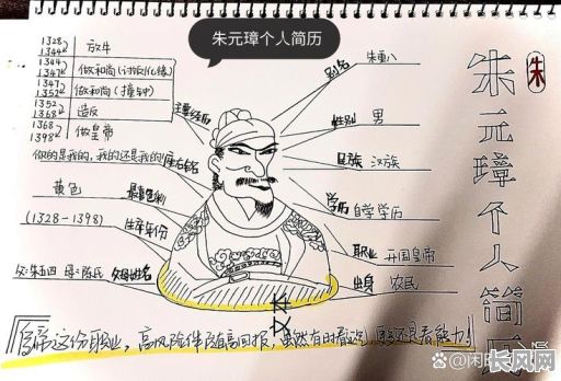 朱元璋八字命格分析：究竟有何奥秘？