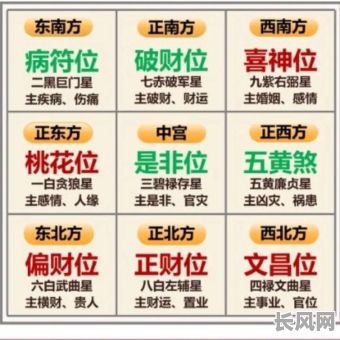 九宫命格查询吉凶表，如何准确使用以辨吉凶？