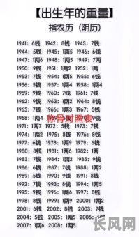 免费称骨算命女版详解，如何准确解读？