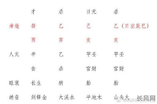 八字命理中的杀库究竟是什么意思呢？它又代表着什么？