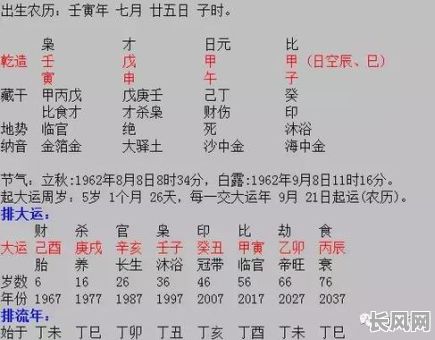 李诞生辰八字命理解读大全，如何全面解读？