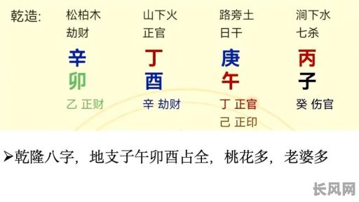 八字里的桃花是啥命局？如何判断自己的桃花命局？