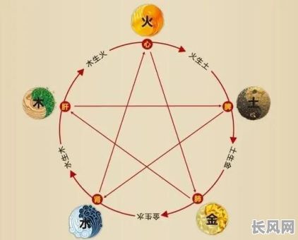 命格五行金多木多的人怎样调整命运？如何平衡金木五行？