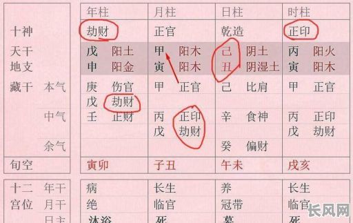 偏官格的女孩命理特点有哪些？如何解读？