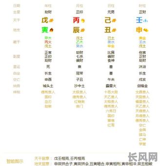 丈夫事业好的女命八字，如何通过八字分析提升婚姻事业双丰收？