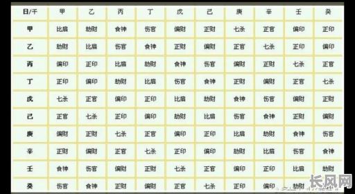 八字命格为正财的人，他们的财运如何？运势特点有哪些？